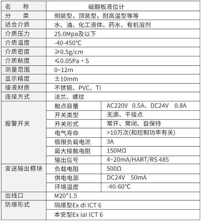 帶遠傳磁翻板液位計技術(shù)參數(shù)對照表