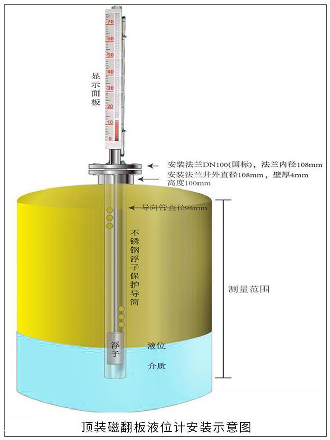 頂裝磁翻柱液位計安裝示意圖