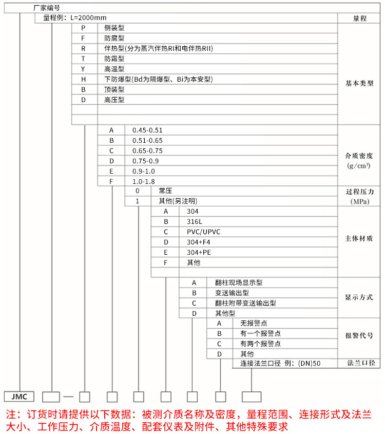 304不銹鋼磁翻柱液位計規(guī)格選型表