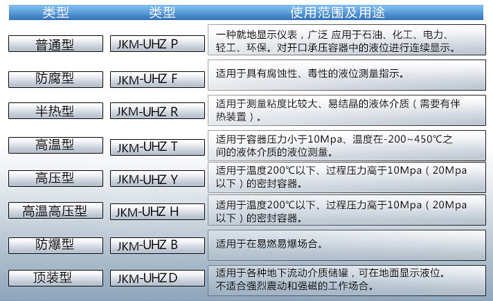 水池浮子液位計(jì)使用范圍及用途對(duì)照表