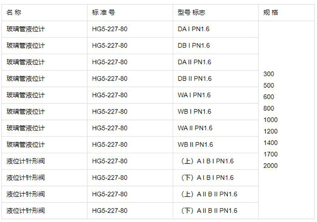 玻璃管式液位計(jì)規(guī)格型號表