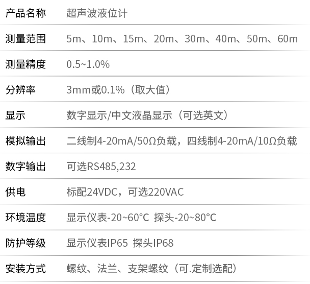 一體式超聲波液位計技術參數(shù)對照表