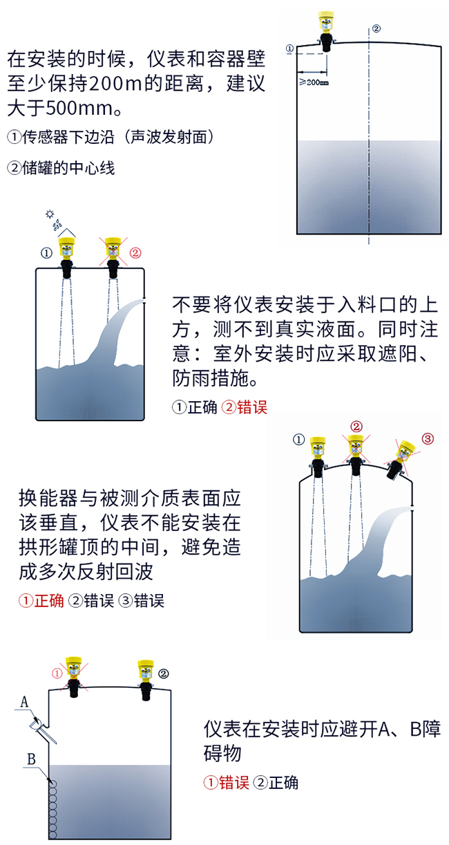 智能型超聲波液位計正確安裝方式圖