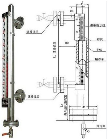 白酒液位計結(jié)構(gòu)原理圖