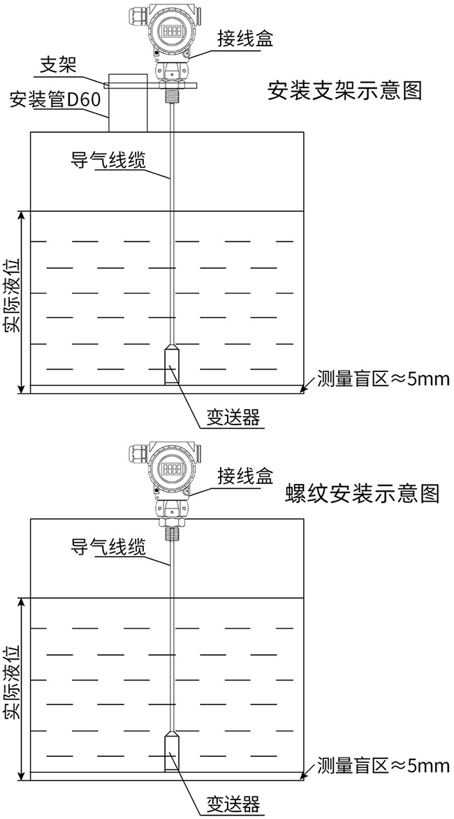 投入式液位計(jì)支架安裝與螺紋安裝示意圖