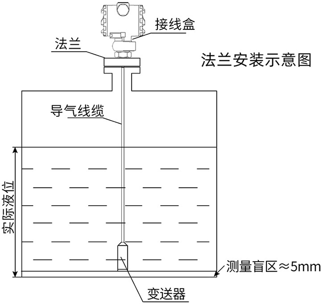 防爆型投入式液位計(jì)法蘭安裝示意圖