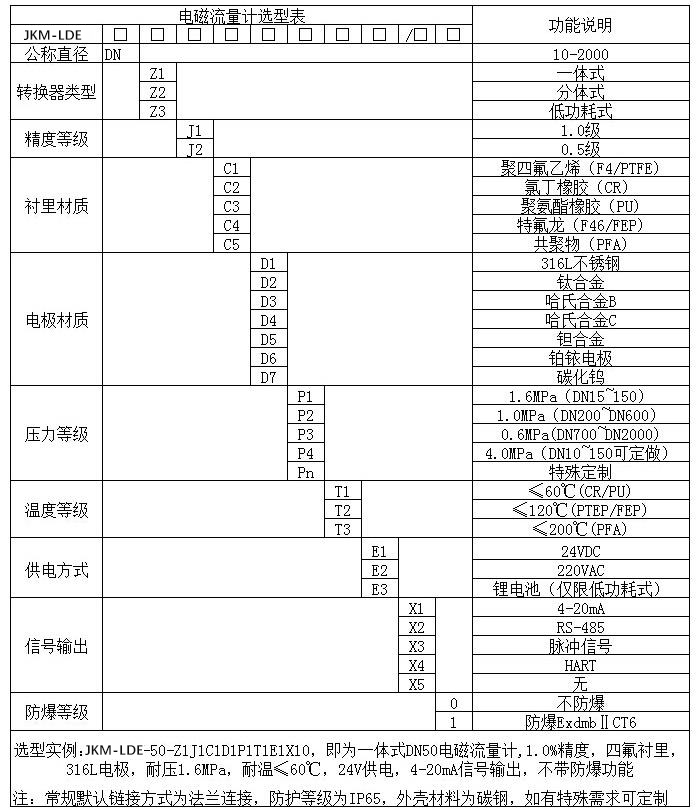 dn200電磁流量計(jì)規(guī)格型號(hào)選型表