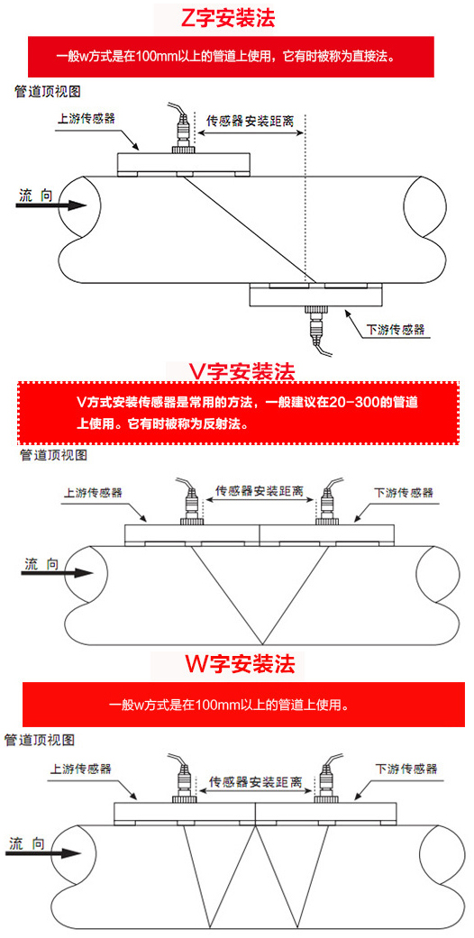 壁掛式超聲波流量計(jì)安裝方式圖