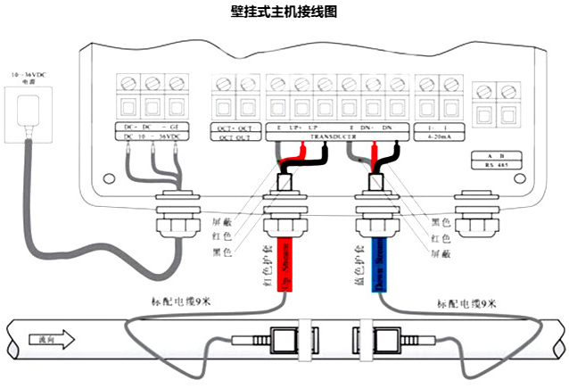 壁掛式超聲波流量計(jì)接線圖