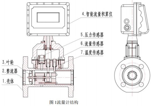 lwq智能氣體渦輪流量計結(jié)構(gòu)圖