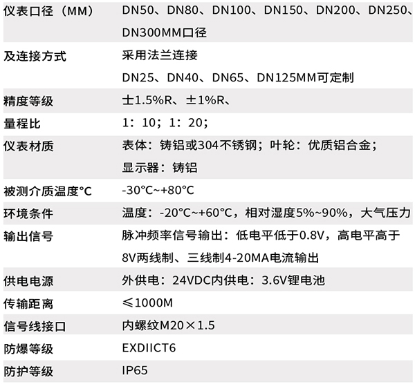 lwq智能氣體渦輪流量計技術(shù)參數(shù)對照表