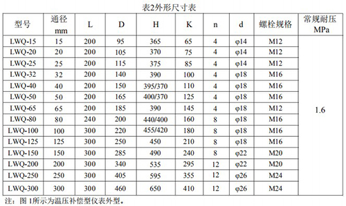 lwq智能氣體渦輪流量計安裝尺寸表