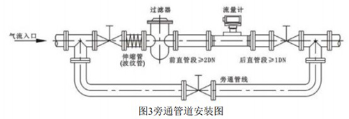 lwq智能氣體渦輪流量計安裝方式圖