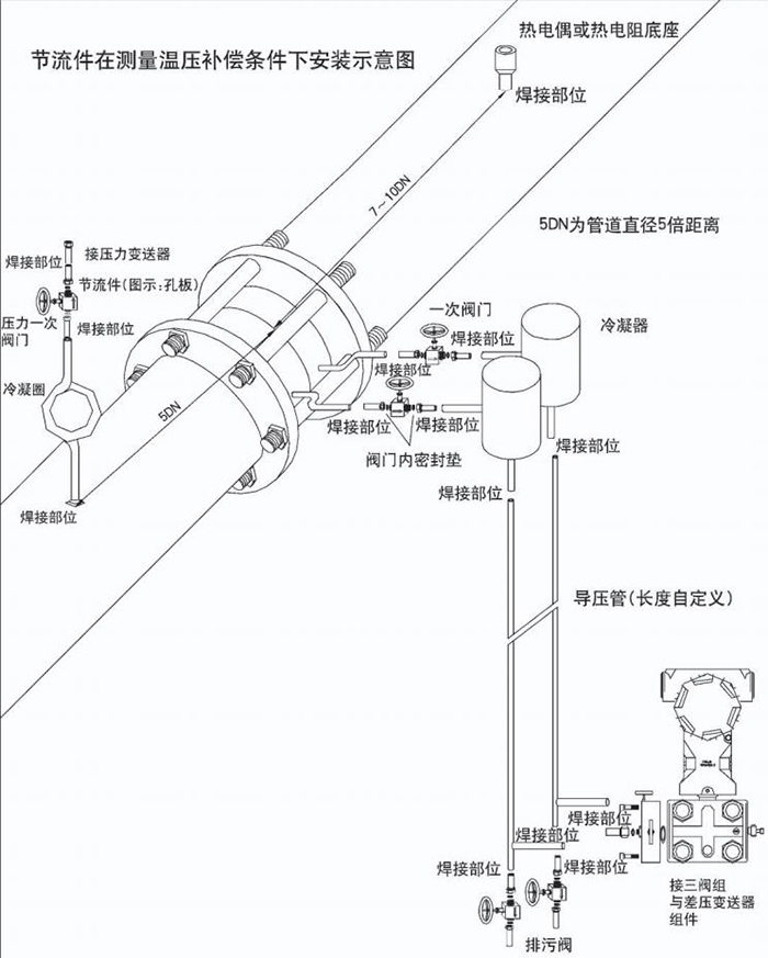 孔板流量計溫壓補(bǔ)償安裝示意圖