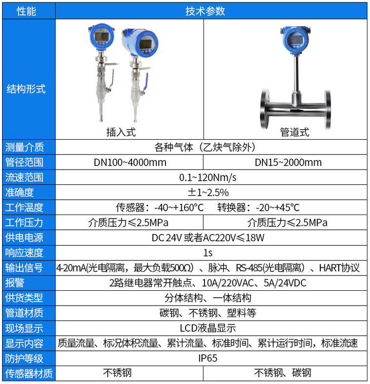 熱式氣體質(zhì)量流量計(jì)技術(shù)參數(shù)對照表