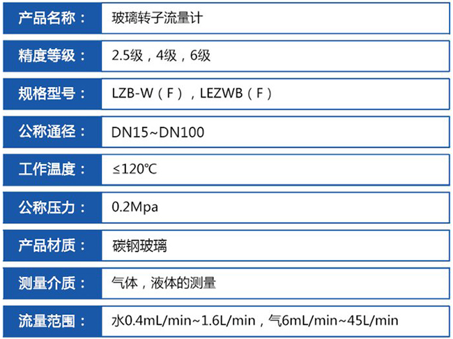 dn100玻璃轉(zhuǎn)子流量計(jì)技術(shù)參數(shù)對照表