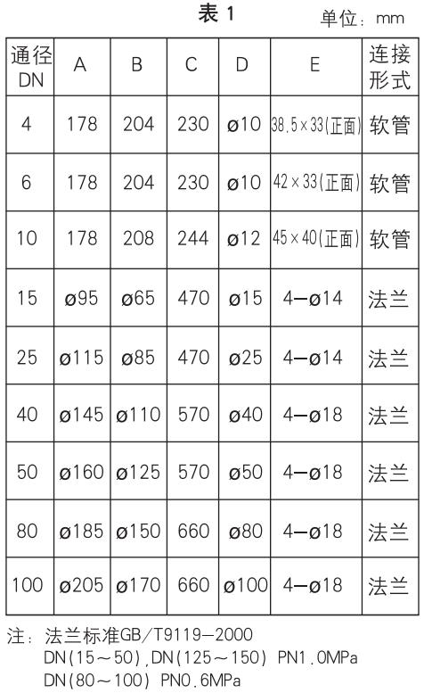 dn100玻璃轉(zhuǎn)子流量計(jì)外形尺寸表