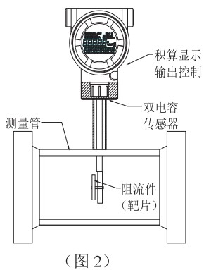 煙道氣流量計結構圖