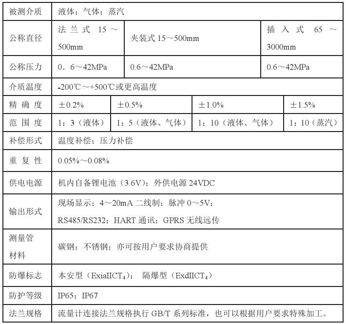 煙道氣流量計技術參數(shù)對照表