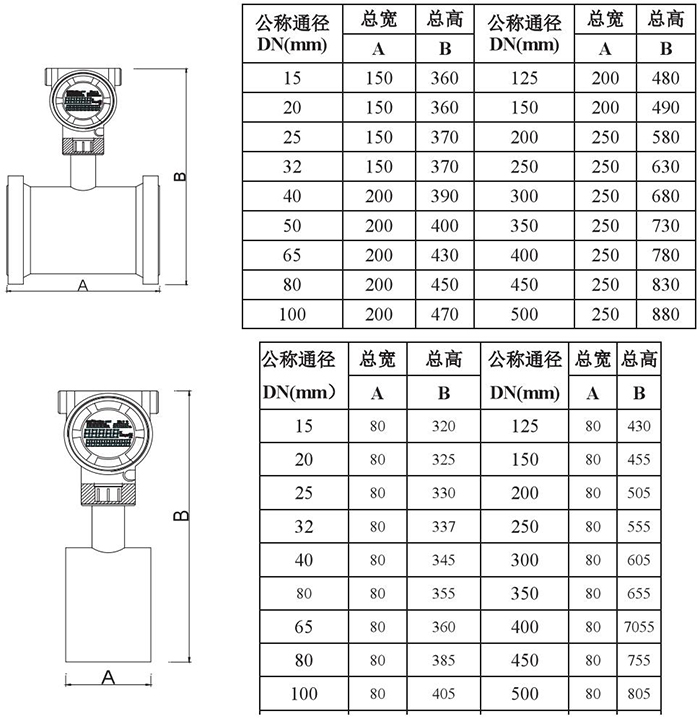 煙道氣流量計管道式外形尺寸表