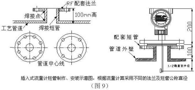 煙道氣流量計插入式安裝示意圖