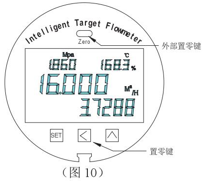 煙道氣流量計設置零點圖