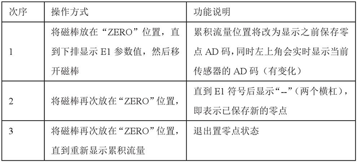 煙道氣流量計設置零點操作功能說明圖