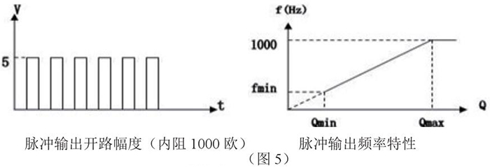 煙道氣流量計脈沖輸出特性圖