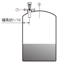 喇叭口雷達(dá)液位計(jì)儲(chǔ)罐安裝示意圖