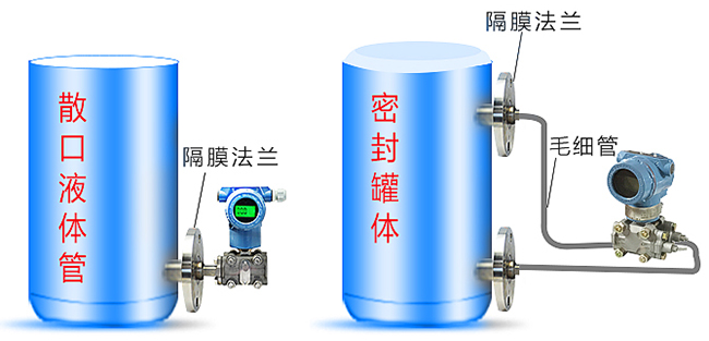 水位壓力變送器罐體安裝示意圖