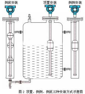 浮球式液位計(jì)安裝方式圖