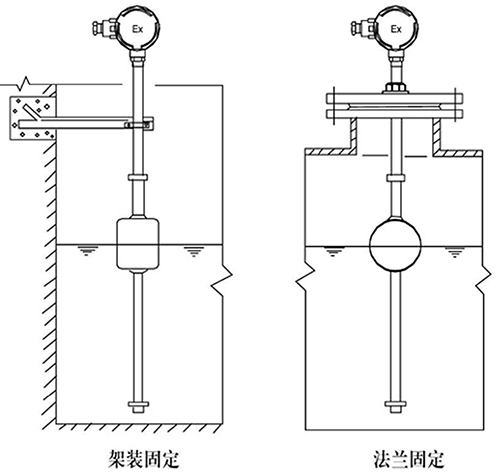 浮球式液位計(jì)支架安裝方式圖