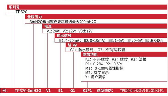 污水投入式液位計(jì)規(guī)格選型表