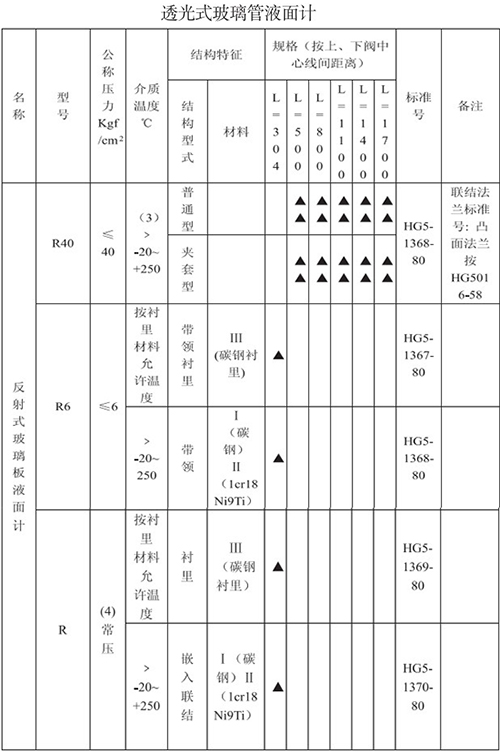 透光式玻璃管浮子液位計規(guī)格選型表