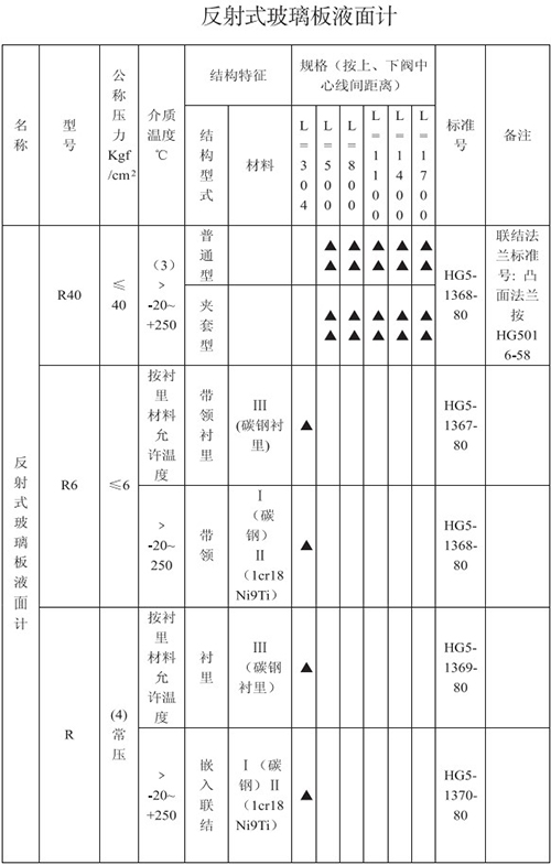 反射式玻璃管浮子液位計規(guī)格選型表