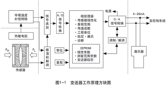 液氨儲(chǔ)罐液位計(jì)工作原理圖