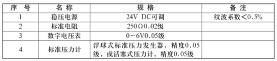 液氨儲(chǔ)罐液位計(jì)校驗(yàn)時(shí)所需設(shè)備對(duì)照表