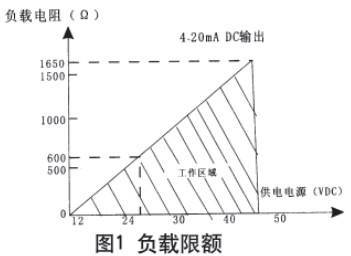 液氨儲(chǔ)罐液位計(jì)現(xiàn)場(chǎng)導(dǎo)線連接圖與電路方框圖