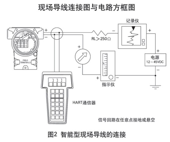 液氨儲(chǔ)罐液位計(jì)智能型現(xiàn)場(chǎng)導(dǎo)線的連接圖