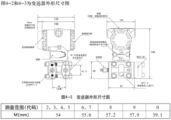 液氨儲(chǔ)罐液位計(jì)變送器外形尺寸圖