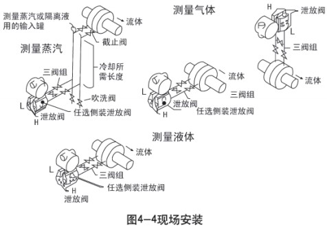 液氨儲(chǔ)罐液位計(jì)現(xiàn)場(chǎng)安裝示意圖