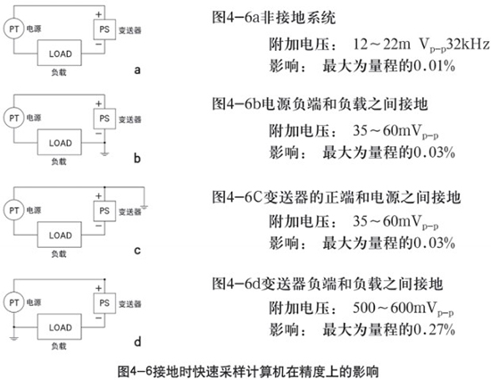 液氨儲(chǔ)罐液位計(jì)接地時(shí)在精度上的影響示意圖