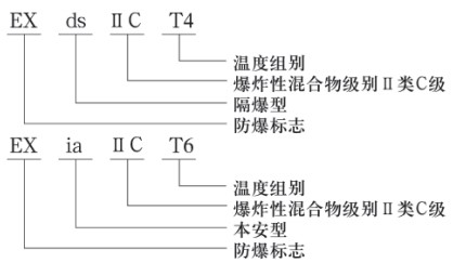 液氨儲(chǔ)罐液位計(jì)防爆示意圖