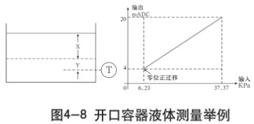 液氨儲(chǔ)罐液位計(jì)開口容器液體測(cè)量示意圖一