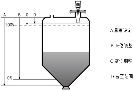 雷達鹽酸液位計工作原理圖