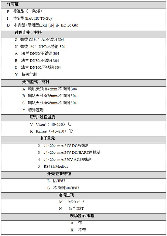 RD-705雷達鹽酸液位計規(guī)格選型表