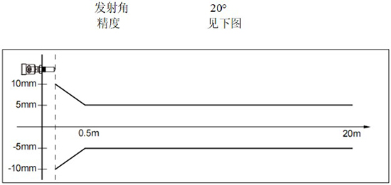 RD-704型雷達鹽酸液位計線性圖